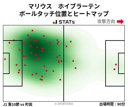 ヒートマップ - マリウス　ホイブラーテン