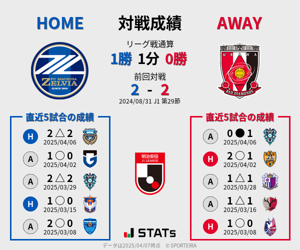 前節までの対戦成績
