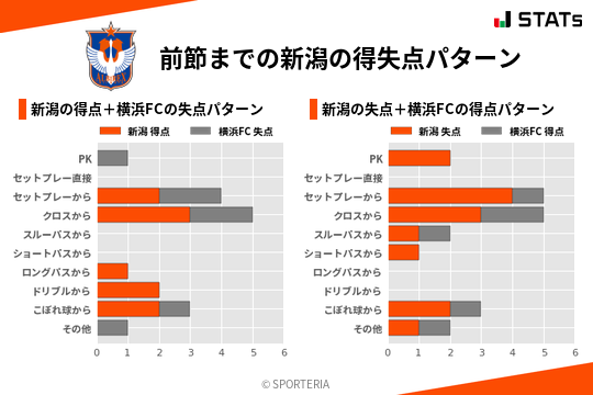 得失点パターン