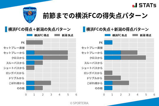 得失点パターン