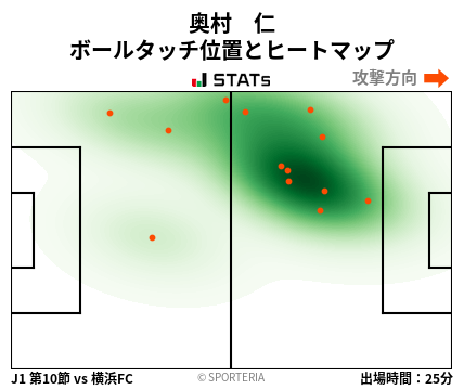 ヒートマップ - 奥村　仁