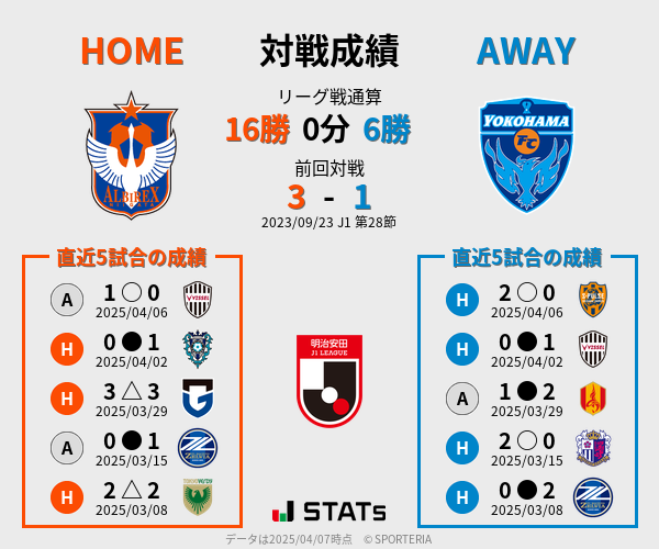 前節までの対戦成績