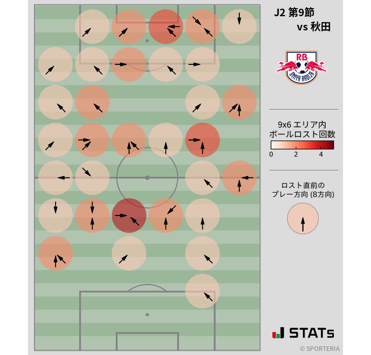 ボールロスト位置