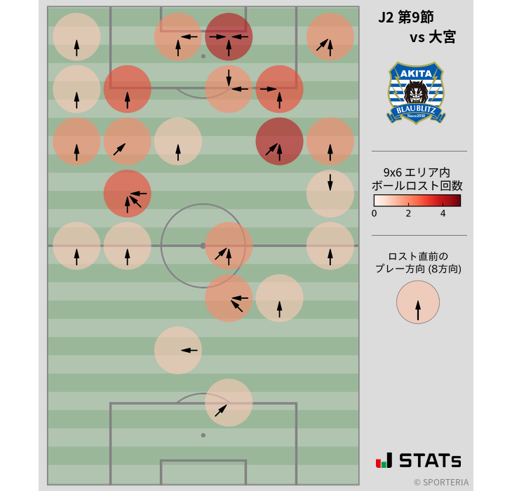 ボールロスト位置