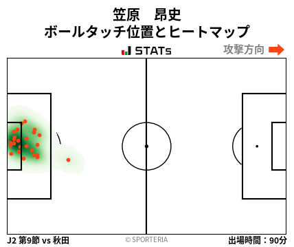 ヒートマップ - 笠原　昂史