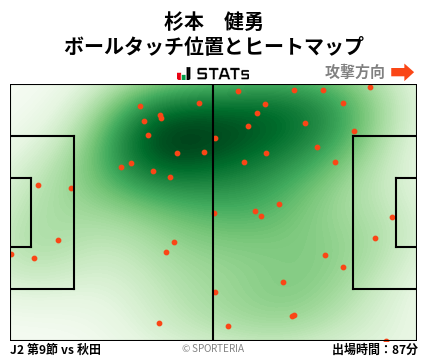 ヒートマップ - 杉本　健勇