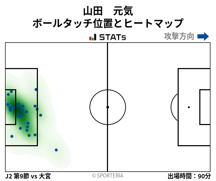 ヒートマップ - 山田　元気