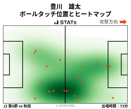ヒートマップ - 豊川　雄太