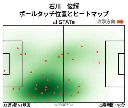 ヒートマップ - 石川　俊輝