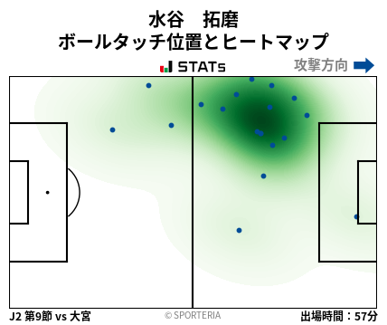 ヒートマップ - 水谷　拓磨
