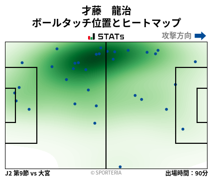 ヒートマップ - 才藤　龍治