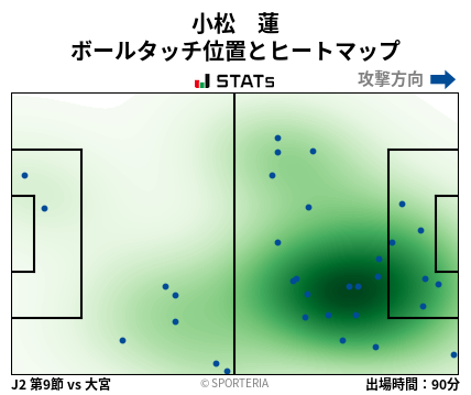 ヒートマップ - 小松　蓮
