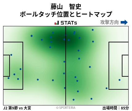 ヒートマップ - 藤山　智史