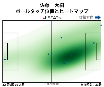ヒートマップ - 佐藤　大樹