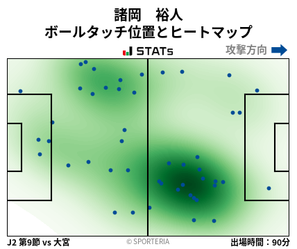 ヒートマップ - 諸岡　裕人