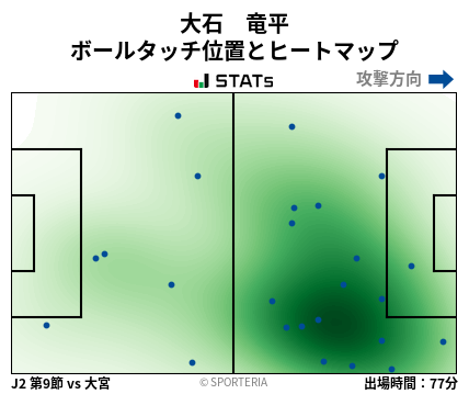 ヒートマップ - 大石　竜平