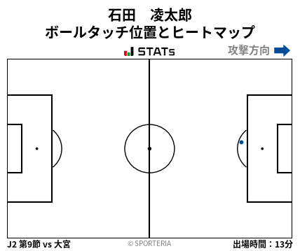 ヒートマップ - 石田　凌太郎