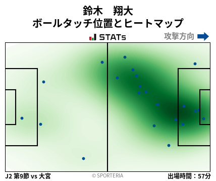 ヒートマップ - 鈴木　翔大