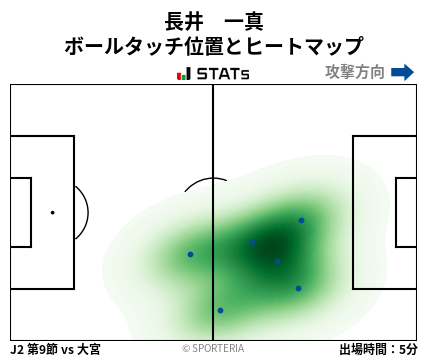 ヒートマップ - 長井　一真