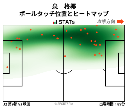 ヒートマップ - 泉　柊椰