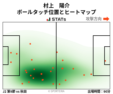 ヒートマップ - 村上　陽介