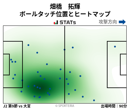 ヒートマップ - 畑橋　拓輝