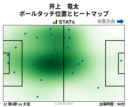 ヒートマップ - 井上　竜太