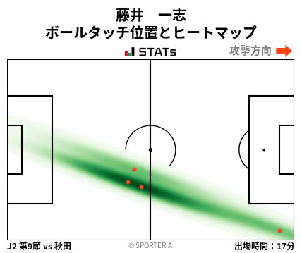 ヒートマップ - 藤井　一志