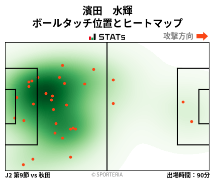 ヒートマップ - 濱田　水輝