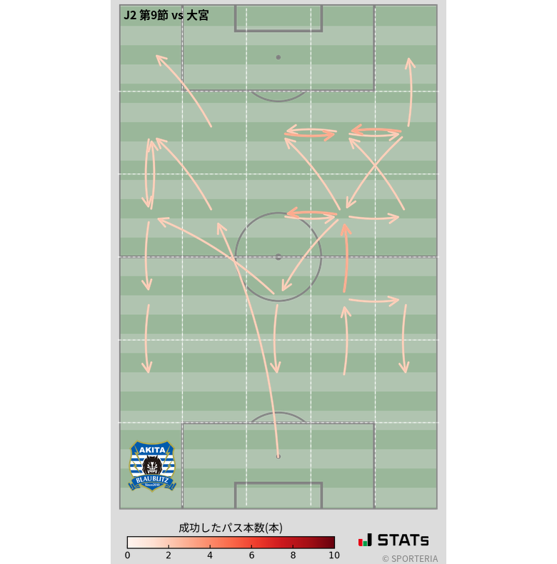 エリア間パス図