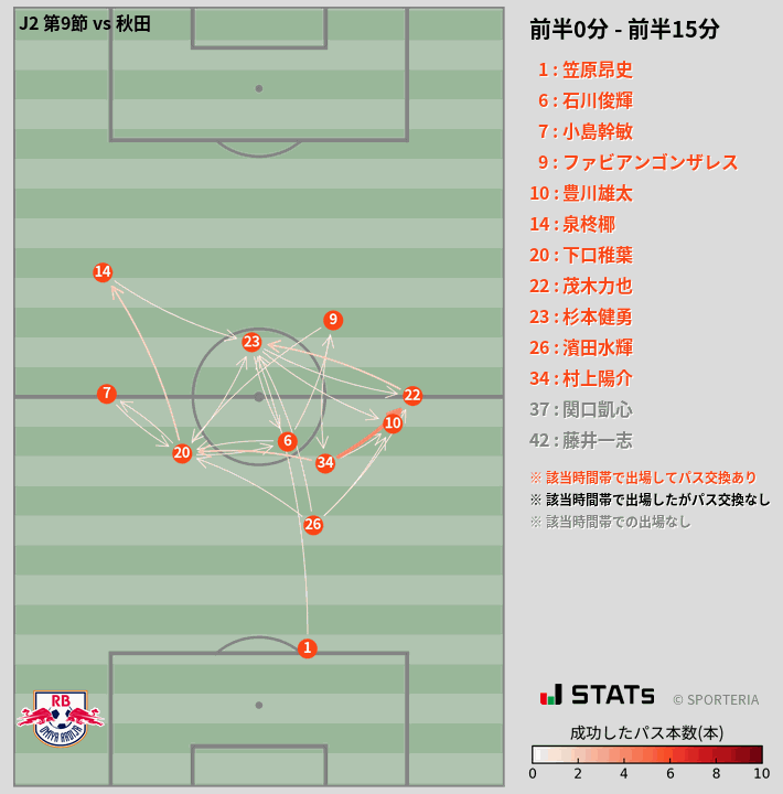 時間帯別パスネットワーク図