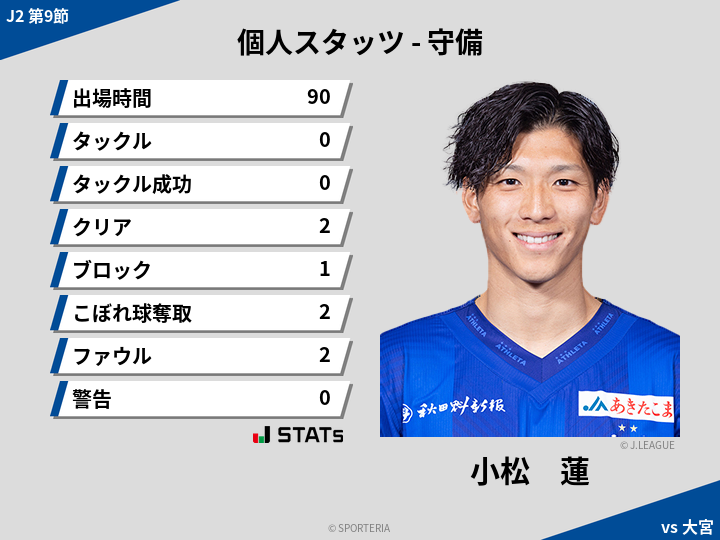 守備スタッツ - 小松　蓮