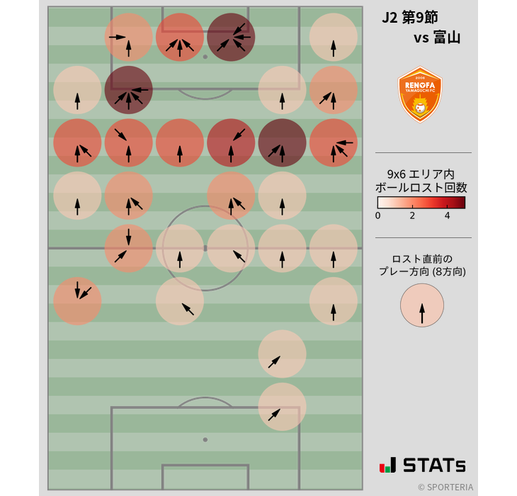 ボールロスト位置