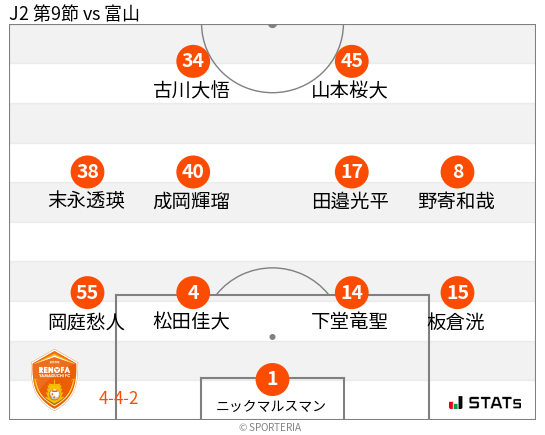 フォーメーション図