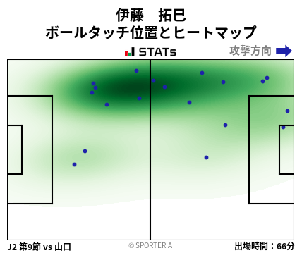 ヒートマップ - 伊藤　拓巳