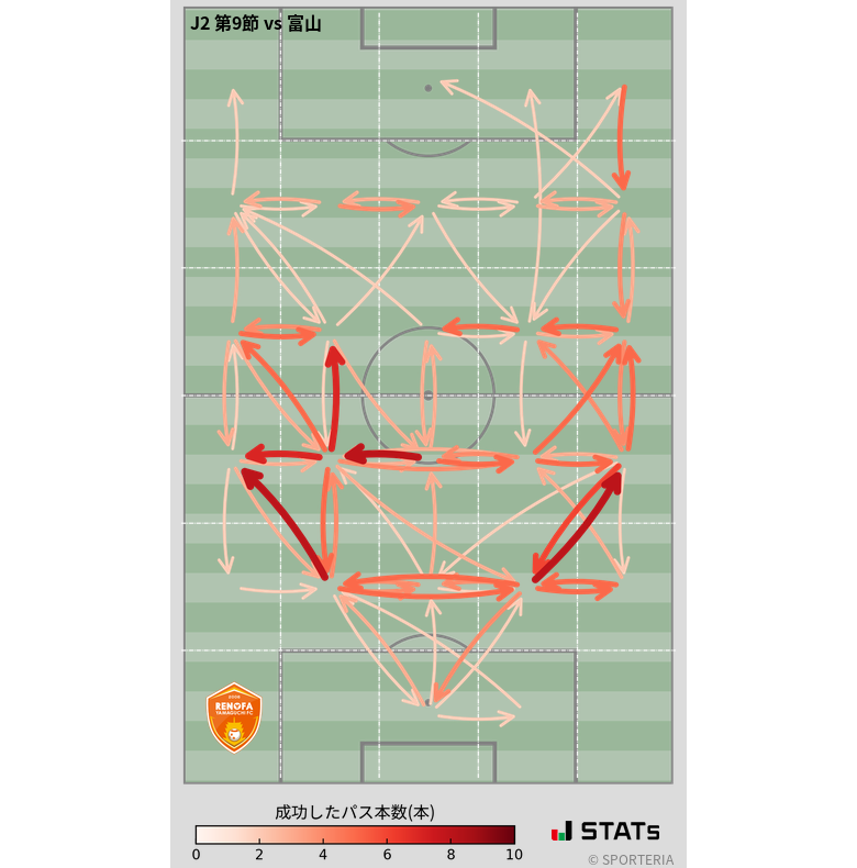 エリア間パス図
