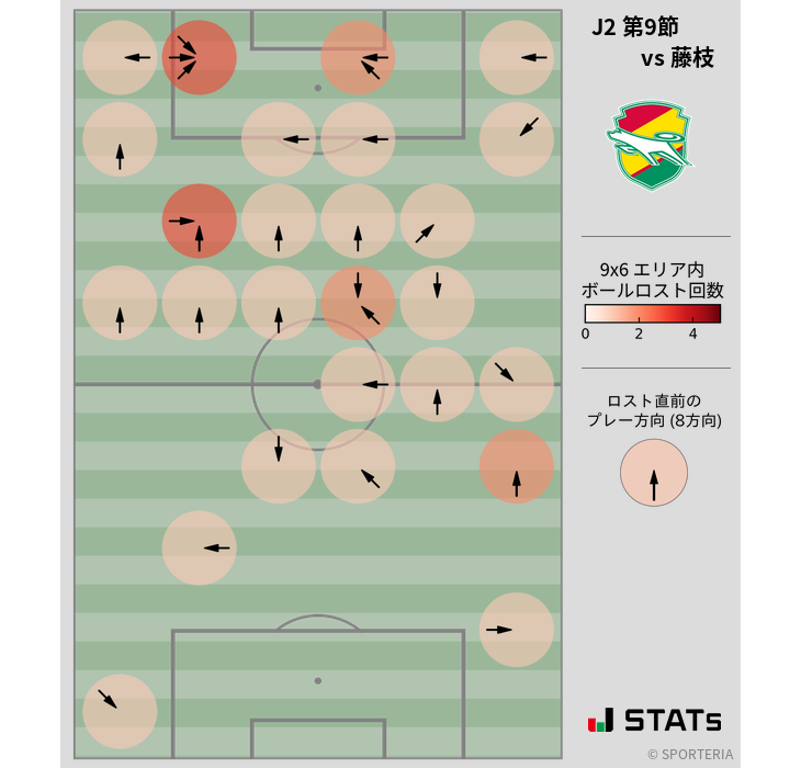 ボールロスト位置