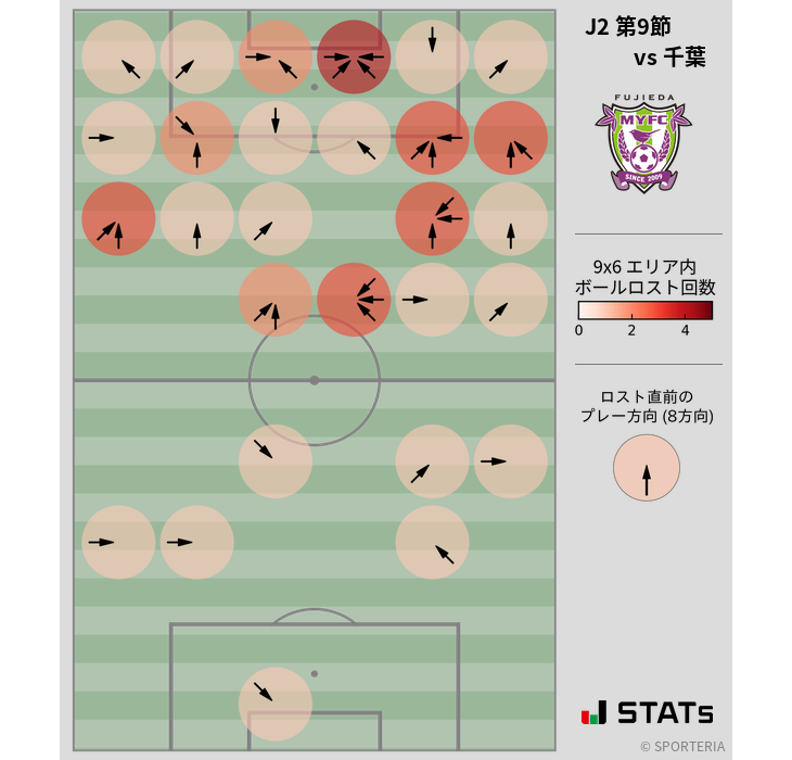 ボールロスト位置