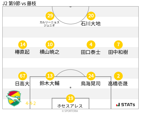 フォーメーション図