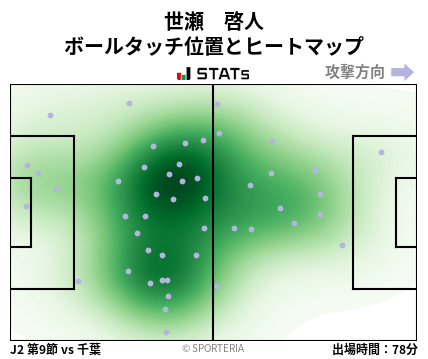 ヒートマップ - 世瀬　啓人