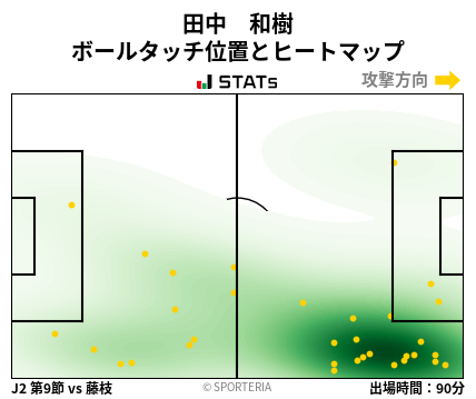 ヒートマップ - 田中　和樹