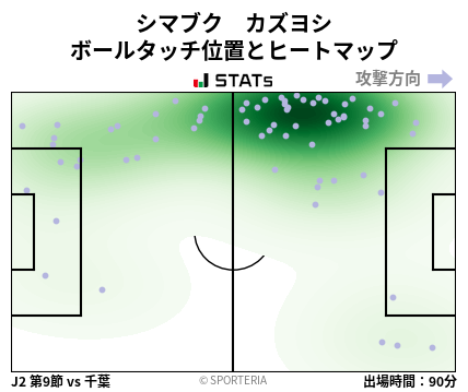 ヒートマップ - シマブク　カズヨシ