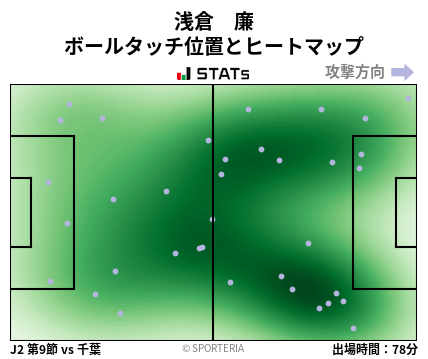 ヒートマップ - 浅倉　廉
