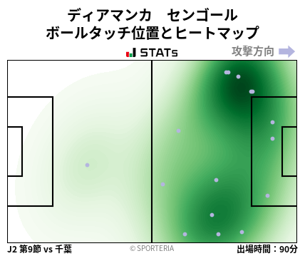 ヒートマップ - ディアマンカ　センゴール