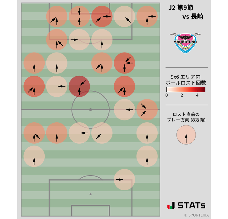 ボールロスト位置