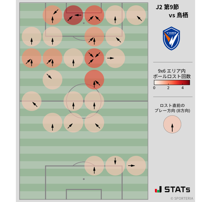 ボールロスト位置
