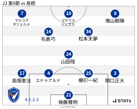 フォーメーション図