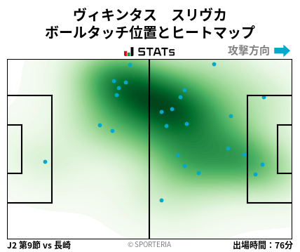 ヒートマップ - ヴィキンタス　スリヴカ