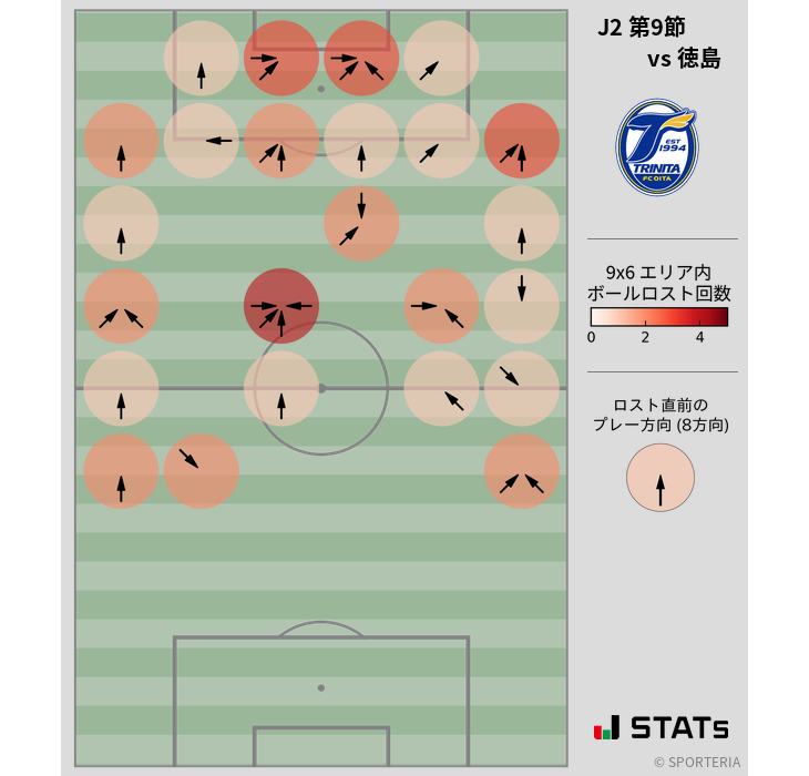 ボールロスト位置