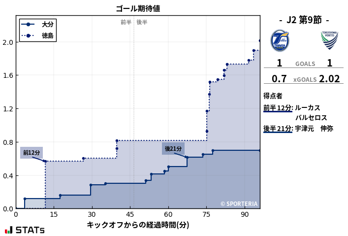 ゴール期待値